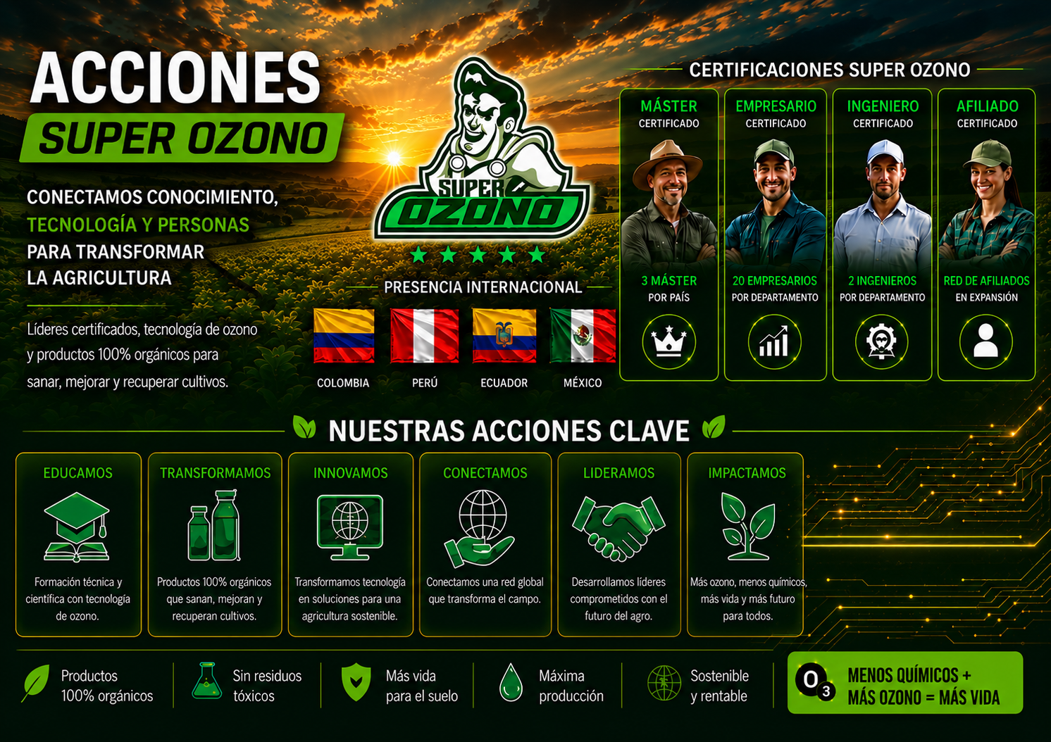 Super Ozono | 49% de Acciones en Tecnología Agrícola — LATAM